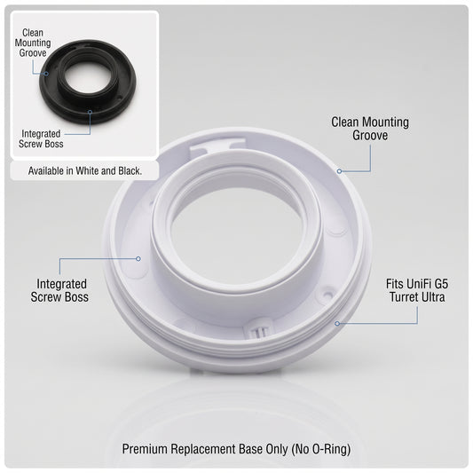 Replacement Backing Plate for Ubiquiti UniFi G5 Turret Ultra