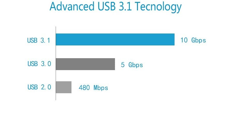 USB 3.1 Type-A & Type C MAC PRO PCIe Card - Plug and Play!! Supports 3,1 4,1 5,1