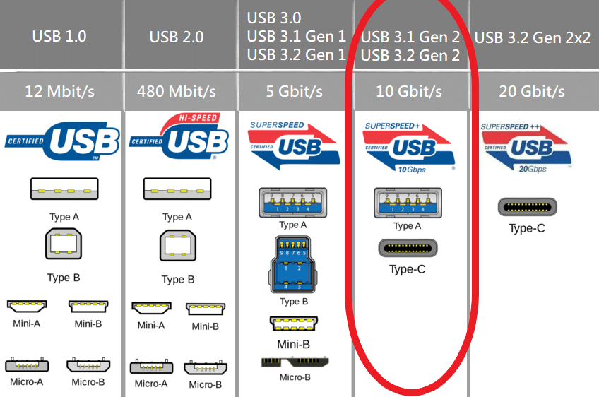 USB 3.1 Type A & Type C PCIe Adapter For Mac Pro